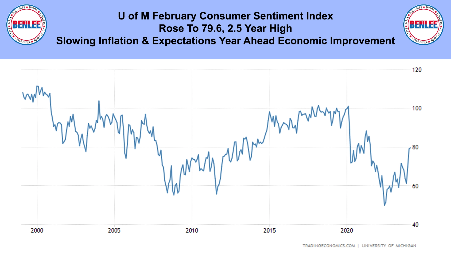 U of M February Consumer Sentiment Index